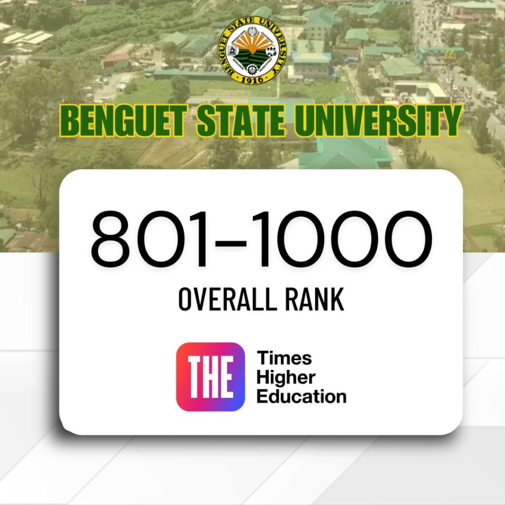 News and Events 194 Benguet State University Placed within 801-1000