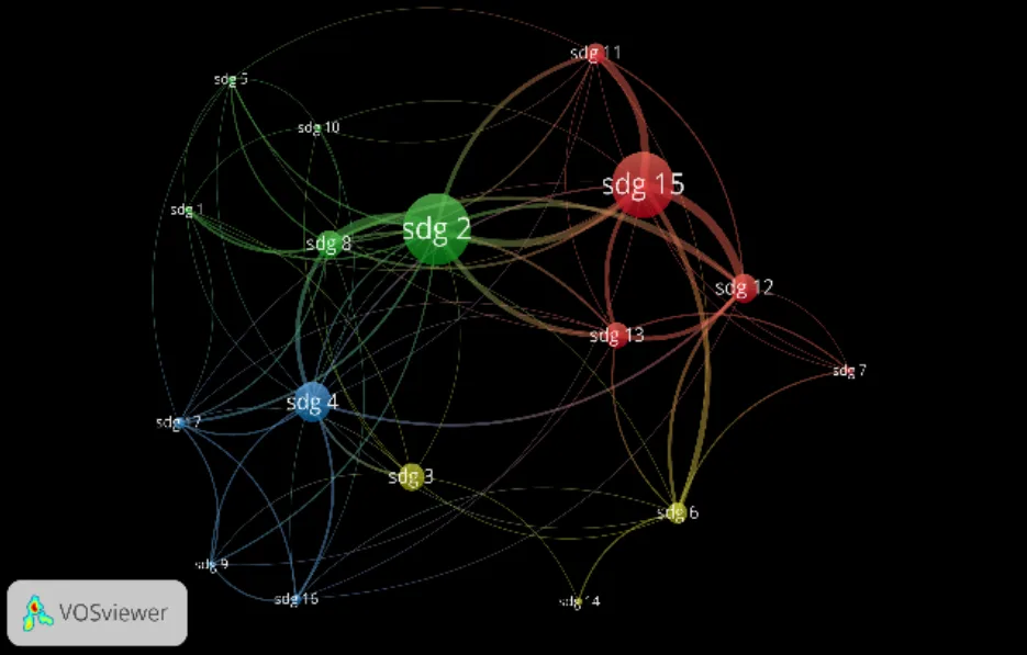 Where are we in the SDGs? Study Highlights BSU’s Strengths in Environmental Sustainability and Opportunities in Poverty-Related Research 74 Screenshot 2025 09 09 105435