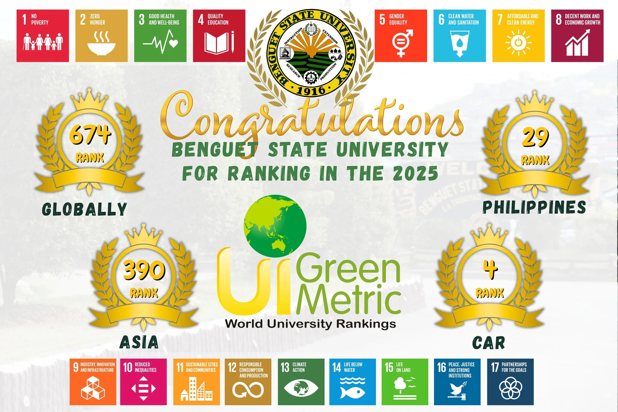 BSU ARISE!- Benguet State University Joins UI GreenMetric for the First Time, Ranks 674th Globally and 4th in CAR